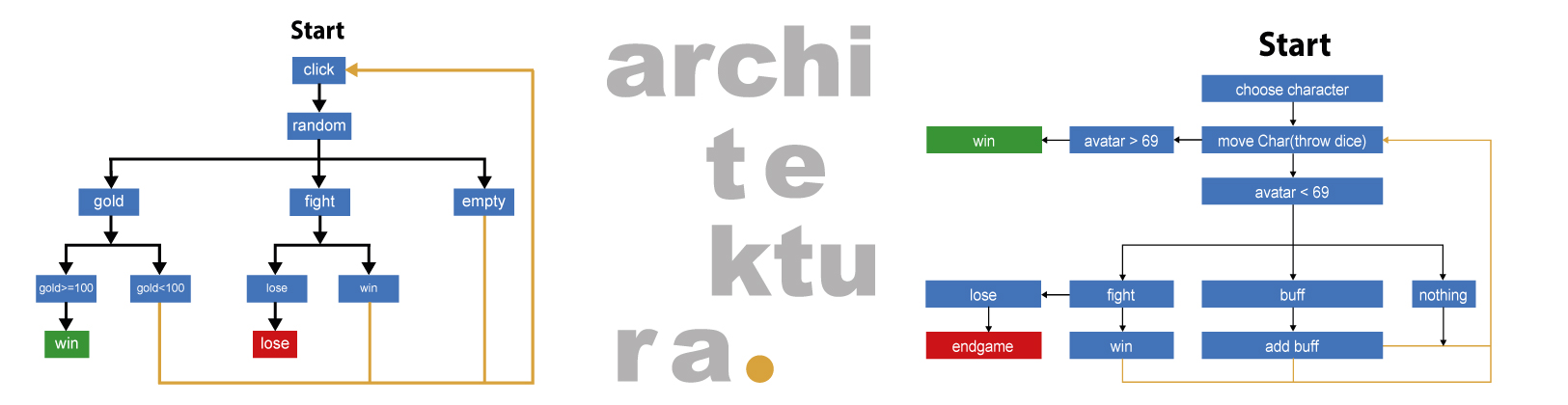 architektura javascript